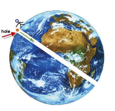 10. If you drilled a hole directly through the earth and jumped in it would take exactly 42 minutes and 12 seconds to get to the other side. fact, science