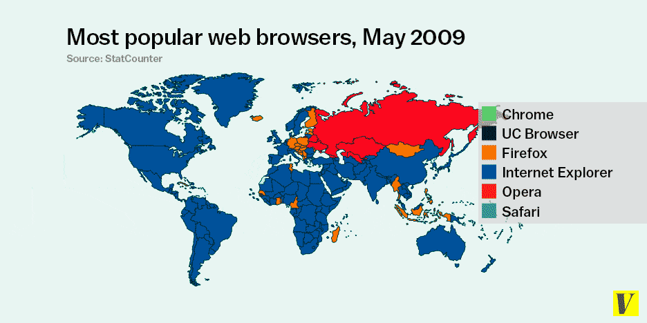 most popular web browsers in the world gif